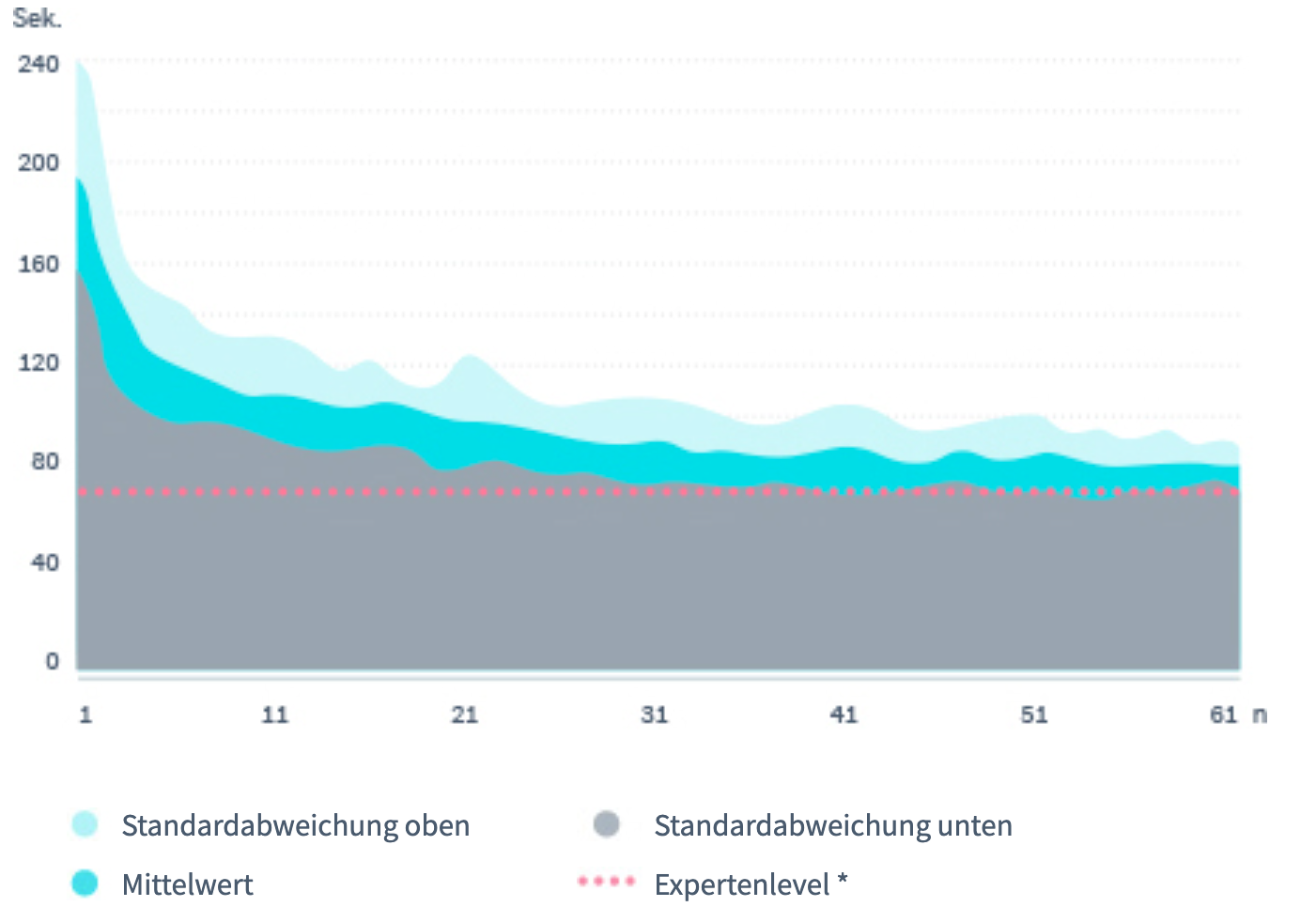 Zielvorgaben Kofferpacken Grafik